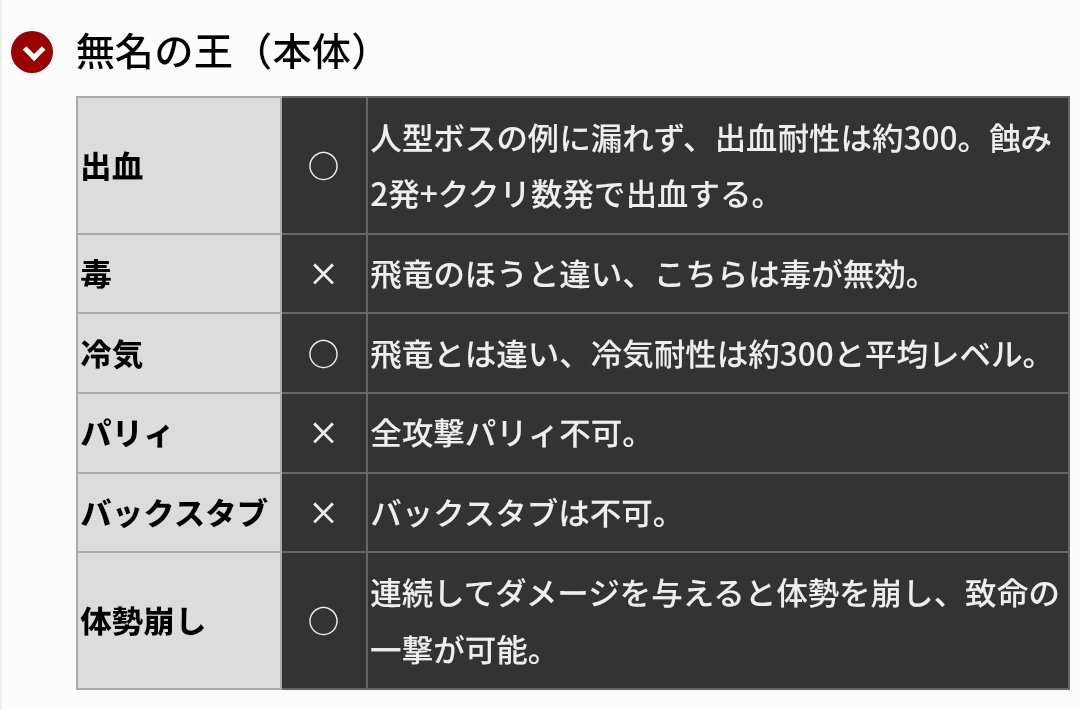 pla_yakan's tweet photo. あまりにもパリィできないのでwiki見たらダクソ3の無名の王はナイトレインと違ってパリィ不可で草
私の今までの戦いは一体… https://t.co/kFA1uTlApG