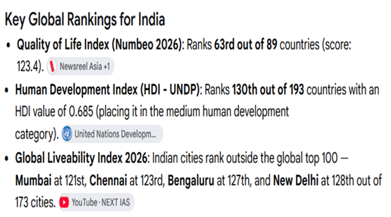 mediacrooks's tweet photo. People should trash @NarendraModi left &amp; right the moment he opens his mouth &amp; talks NONSENSE about GDP being some great measure of life.. IT IS NOT.. Many small countries with negligible GDPs have a better life.. India is a SHYTTHOLE on all human counts.. https://t.co/xqcIjwkNW4 https://t.co/95ejPd7GA4