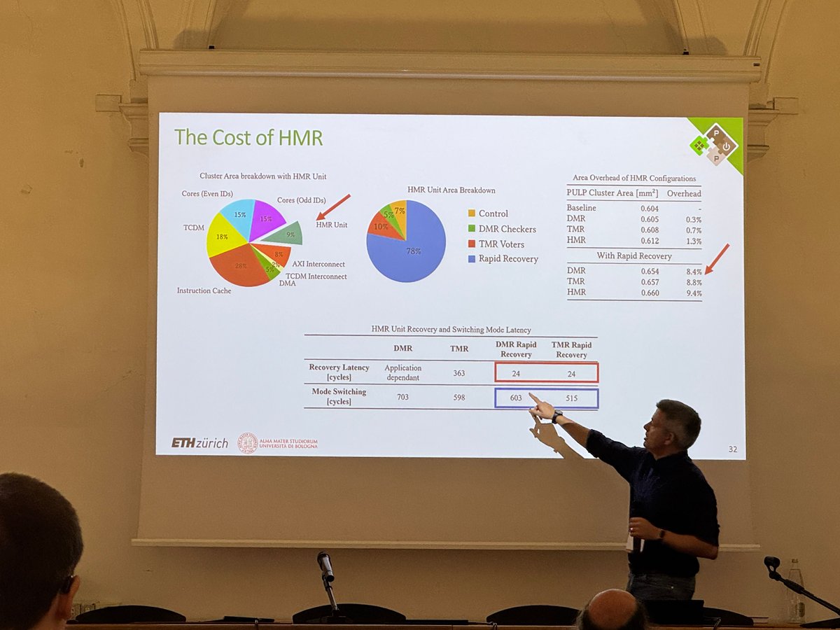 pulp_platform's tweet photo. We have published the slides from Luca's DFTS Rome keynote "Designing Reliable &amp; Efficient Integrated Systems for Embodied AI An Open Platform Approach". Check them out: https://t.co/ijNWoPvRba https://t.co/WcBA6RthVs