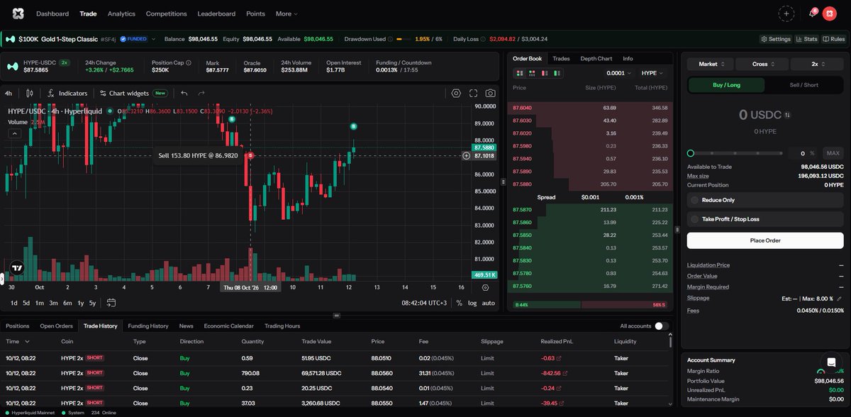 HF17Trades's tweet photo. I hate when that happens
Could’ve easily secure a 6 000$ payout, but I wanted to keep my target that we never reached and then price just reversed and hit my SL.
Have that happened to you? https://t.co/hN9x73BXMY