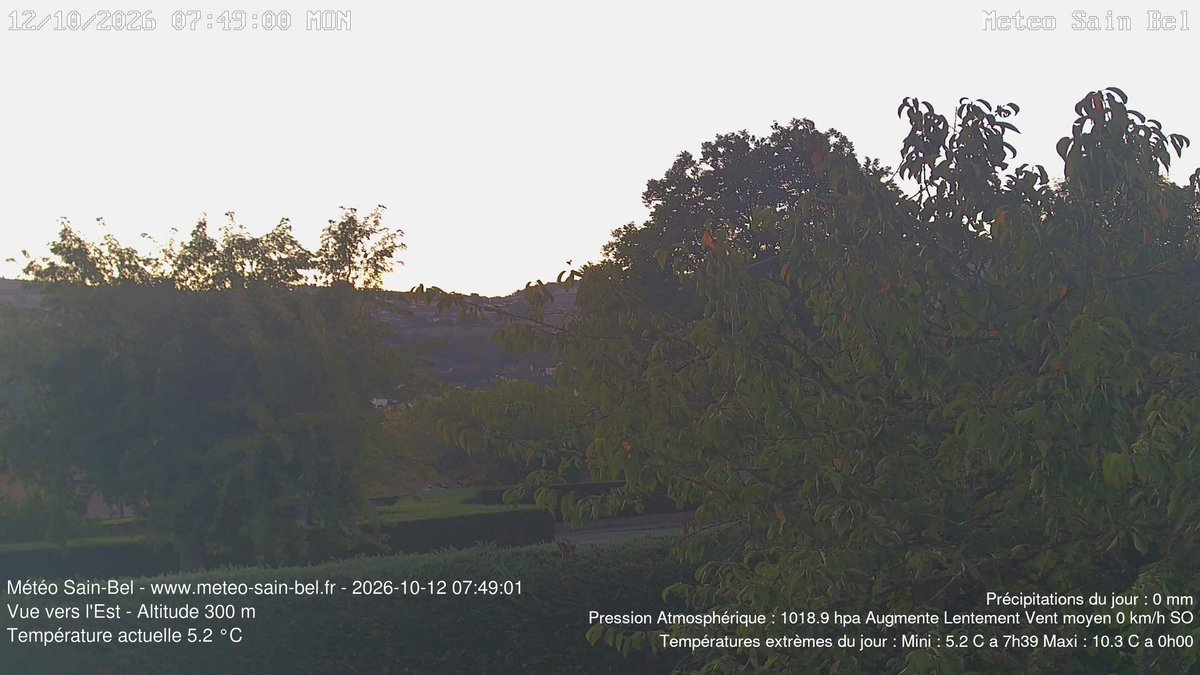 pichej's tweet photo. Quelle météo à l'heure du levé du soleil ? #SainBel #meteodujour #meteo #sunrise #rhone #webcam https://t.co/66m4ZsIRI1