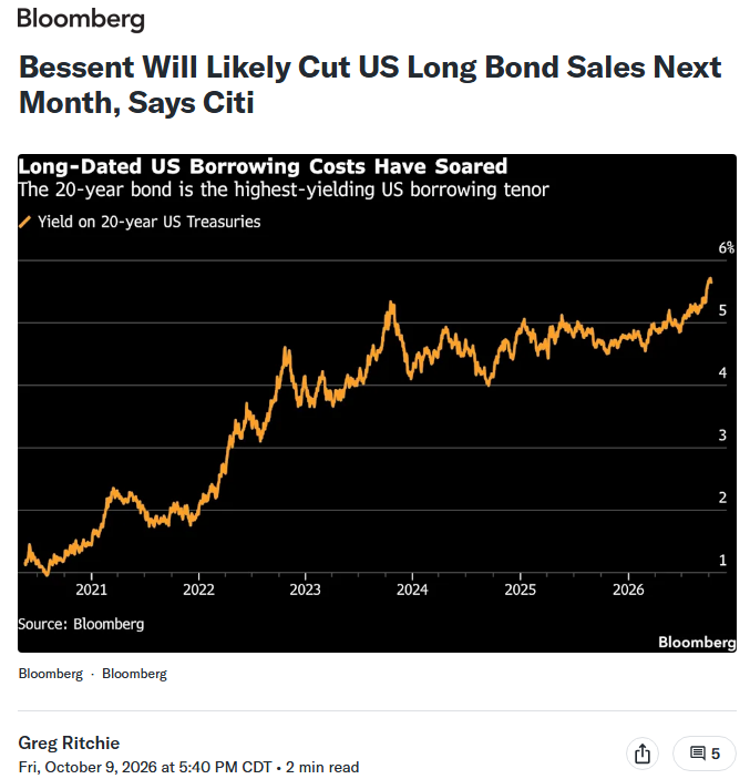 Barchart's tweet photo. U.S. Treasury to cut bond sales and issue more treasury bills beginning next month 🚨 https://t.co/ve3rNXa2hs