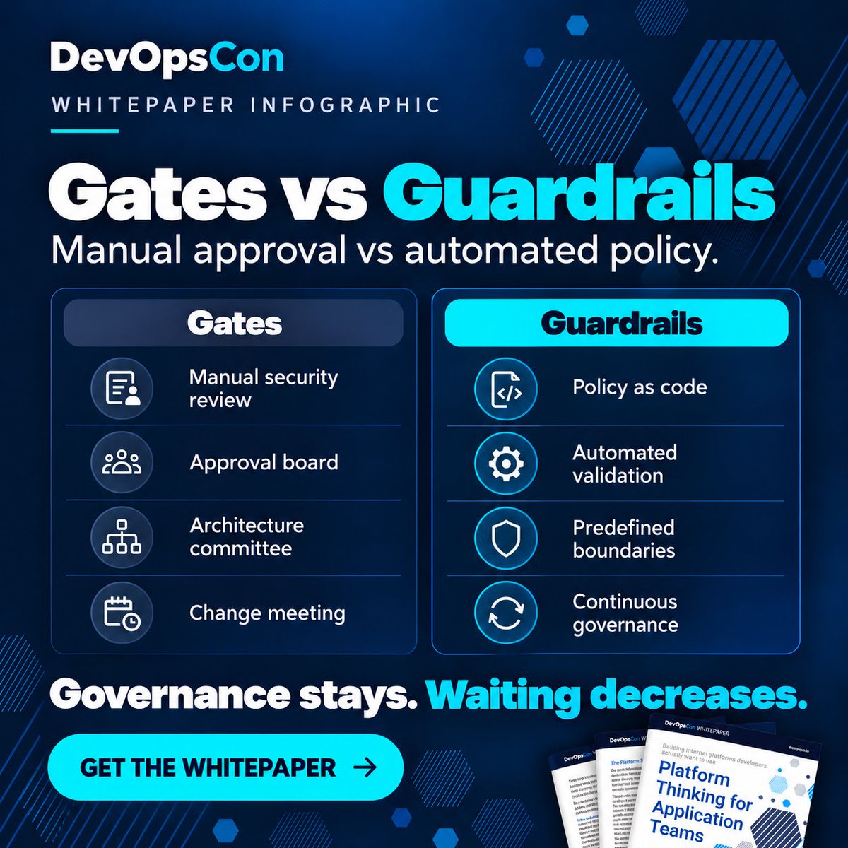 devops_con tweet picture