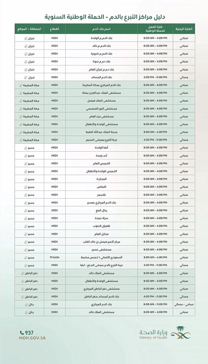 ha_d02's tweet photo. @mt_2l انشروها أماكن التبرع + أوقات التبرع https://t.co/yITA8lAz5H