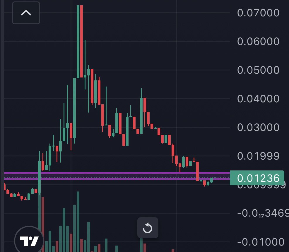 CryptowithSun tweet picture