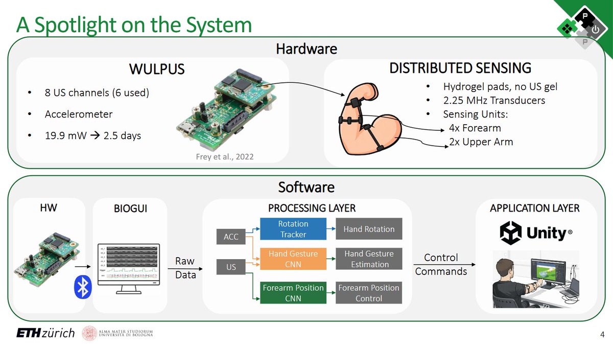 pulp_platform's tweet photo. Giusy's #IEEESMC2026 slides "A Wearable Multimodal Ultrasound+Inertial System for Real-Time Virtual Reality Interaction" are now online: https://t.co/hczNHEYyZg See also https://t.co/6MVMHoVIbN &amp; https://t.co/2BpGkF3bBC &amp;  https://t.co/gAkXEPDv1T https://t.co/oA2z7ylVk7