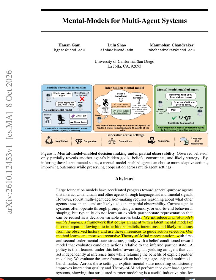 rohanpaul_ai's tweet photo. A new UC San Diego paper builds theory of mind into a 7B agent through its training reward, so the agent learns to read a partner’s beliefs and goals and then runs on its own with no extra model at deployment.

LLM agents that negotiate, cooperate or role-play usually guess the other side's goals from prompt text or memory summaries. They keep no explicit estimate of the partner's knowledge or plans, so they can misread intent.

They train a model that infers the partner's beliefs, intents and thoughts, including what the partner thinks of the agent. That model scores candidate replies during RL, and the final agent runs alone without it.

For agents that negotiate or collaborate, train with a reward that judges replies against an inferred model of the partner's goals and beliefs.

– arxiv. org/abs/2610.12453

Title: "Mental-Models for Multi-Agent Systems"