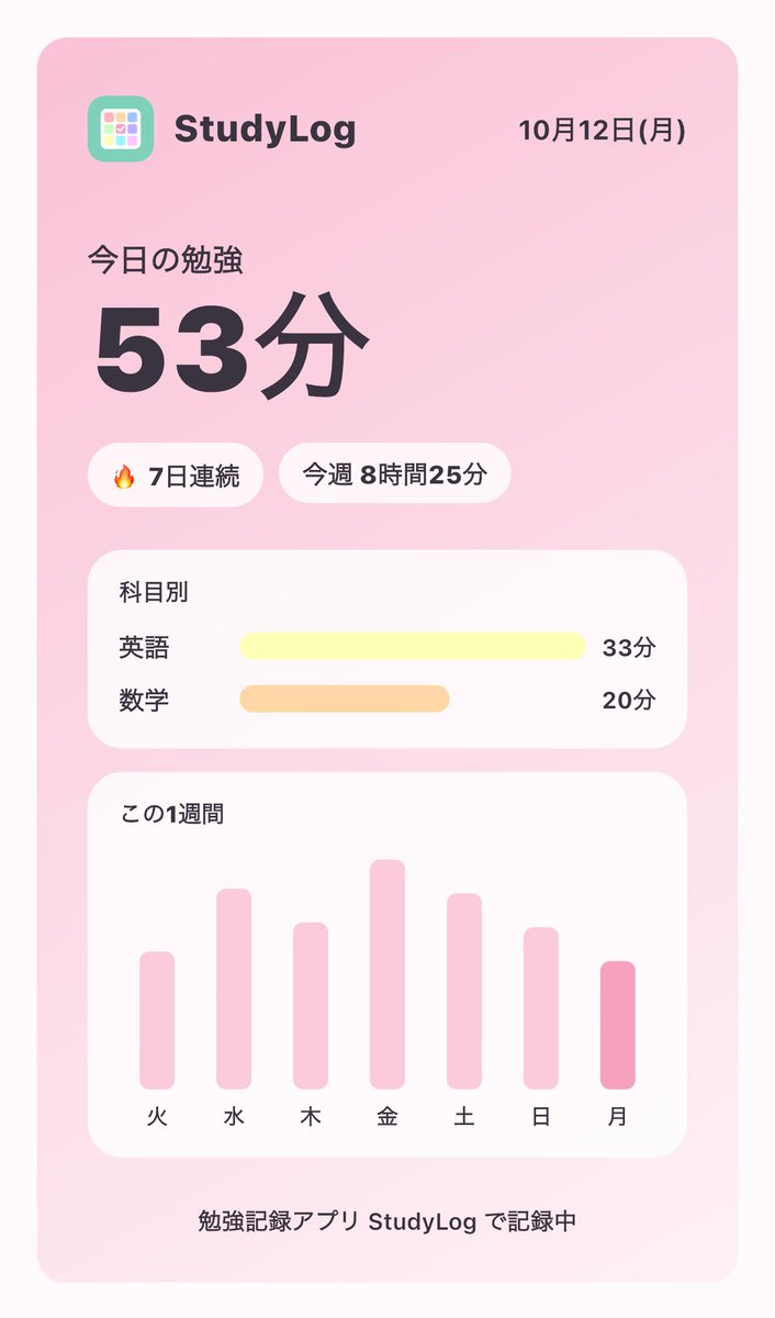 mapXwF3dpK46d4x's tweet photo. StudyLog 1.2 をリリースしました🎉

⏱ 勉強タイマーがロック画面とダイナミックアイランドに表示されるように

スマホを置いたまま、タイマーの残り時間がひと目でわかります📱

インスタなどにシェアできるようになりました！

https://t.co/j5dPgjH5it

#個人開発 #勉強垢さんと繋がりたい #勉強 https://t.co/06ZlPXpHcg
