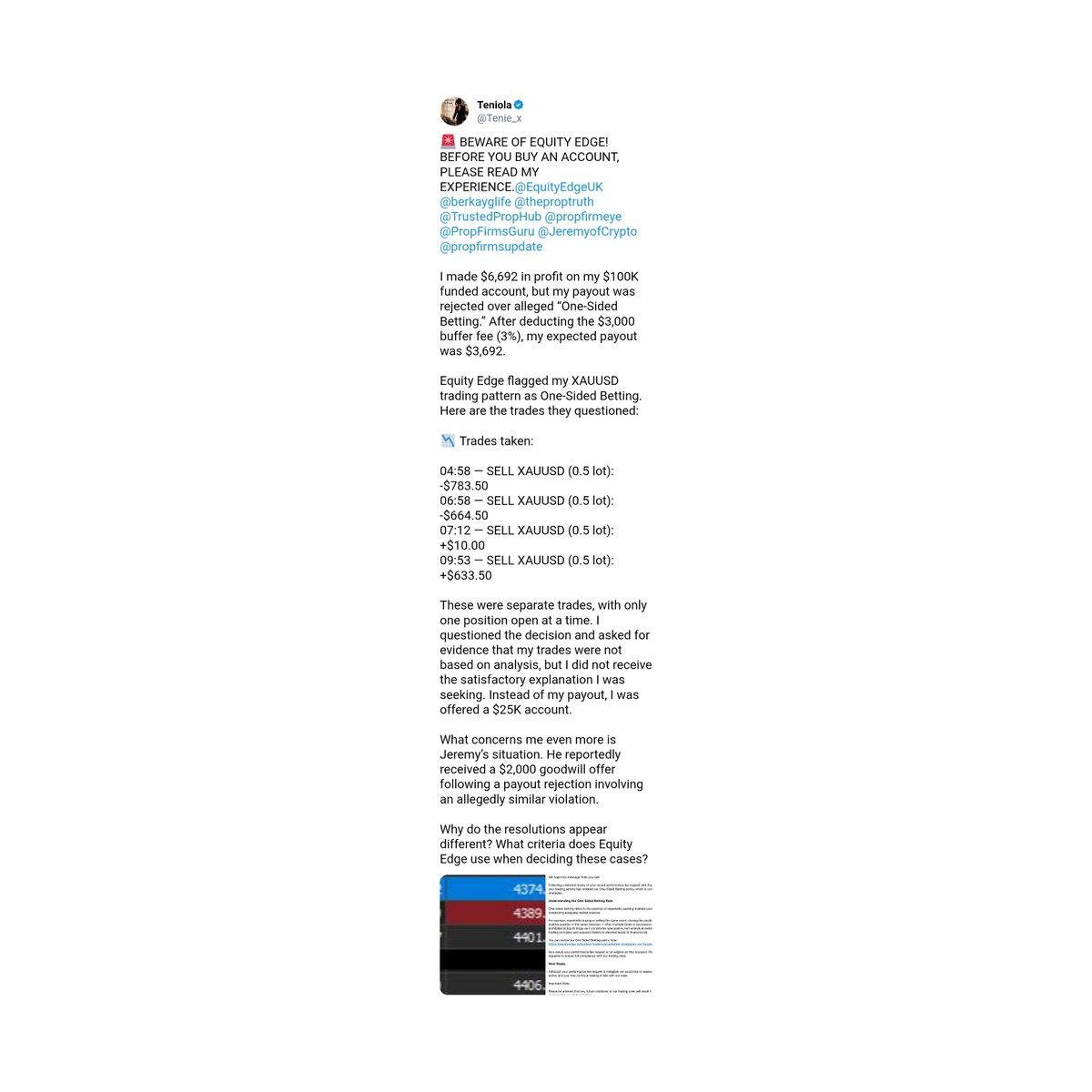 propfirmsupdate's tweet photo. 🚨 $3,692 Payout Rejected? @EquityEdgeUK trader questions – "One-sided betting" claim…

This trader (@Tenie_x) claims Equity Edge rejected his payout from a $100K account over alleged "One-sided Betting".

According to the trader:

➡ Total profit: $6,692
➡ Expected payout: $3,692 after a $3,000 buffer fee
➡ Four separate XAUUSD sell trases, each at 0.5 lots
➡ Only one position was open at a time

The trader says he requested evidence to support the violation but didn’t receive a satisfactory explanation.

Instead of the payout, he was reportedly offered a $25K account.

He also questioned why another trader, Jeremy reportedly received a $2,000 goodwill offer in a case involving an allegedly similar violation.

Hey @berkayglife – this trader is seeking a clear explanation for the different outcomes.