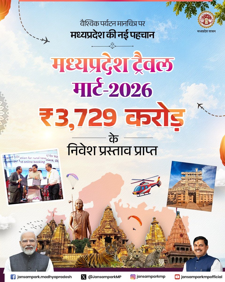 JansamparkMP's tweet photo. वैश्विक पर्यटन मानचित्र पर #मध्यप्रदेश की नई पहचान

#मध्यप्रदेश_ट्रैवल_मार्ट_2026

💠₹3,729 करोड़ के निवेश प्रस्ताव प्राप्त

@DrMohanYadav51 
#MPTM2026 #IncredibleMP #JansamparkMP https://t.co/cik7KXv6kr