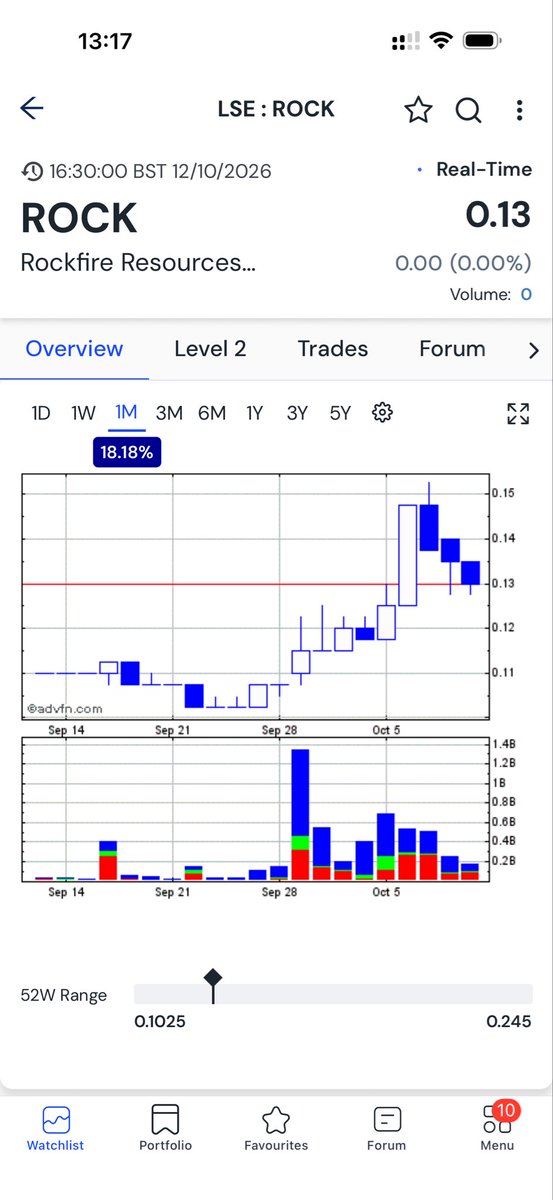 TopTradersADVFN's tweet photo. #ROCK if you don’t understand  how undervalued it is then just watch this.

https://t.co/LIFxUWnUTs

In Ground value just for Lead, Zinc and Silver is over £5 Billion.

Then add on this germanium resource which is about to get JORC News and we are taking mega Mufti $Billions 

This News see Below ⬇️ .

https://t.co/Te7cpxuWUM

Tops 🙏 

#ROCK 👀💥😎❤️💰💼🙏🔥🚴🤩🚀✔️🐝