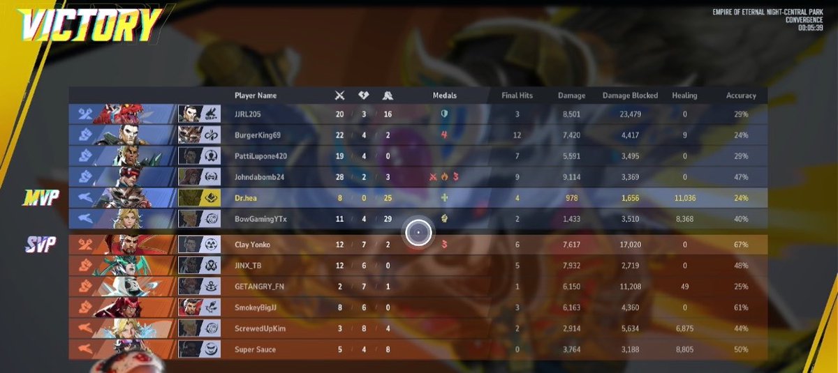 Dr_WFmain's tweet photo. Didn’t figure out how to use the groot/rocket teamup until damn near the end of my match and somehow took top heals and mvp..
First clip is to show how cluelessly I was playing w him before #funnyclip #MarvelRivalsㅤ #rocket https://t.co/SuO0bjVFxt