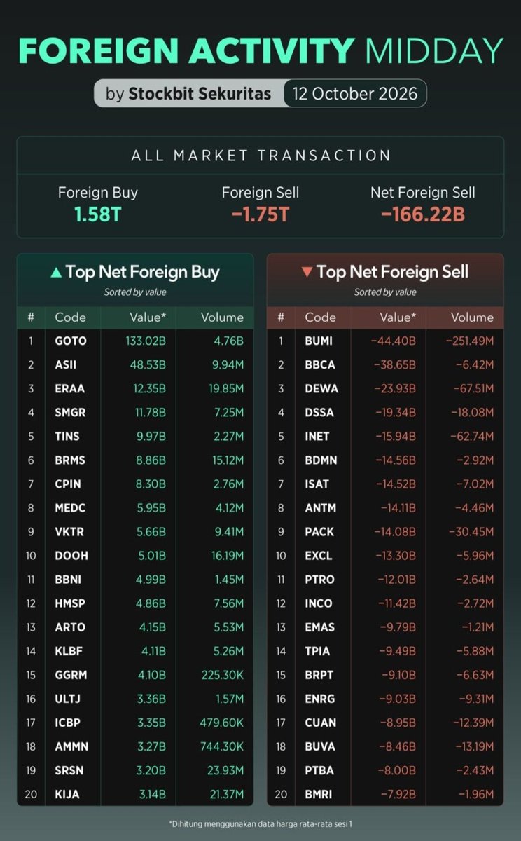 YappingTruss's tweet photo. Buy bye untuk $GOTO https://t.co/DTHaGUBJRl