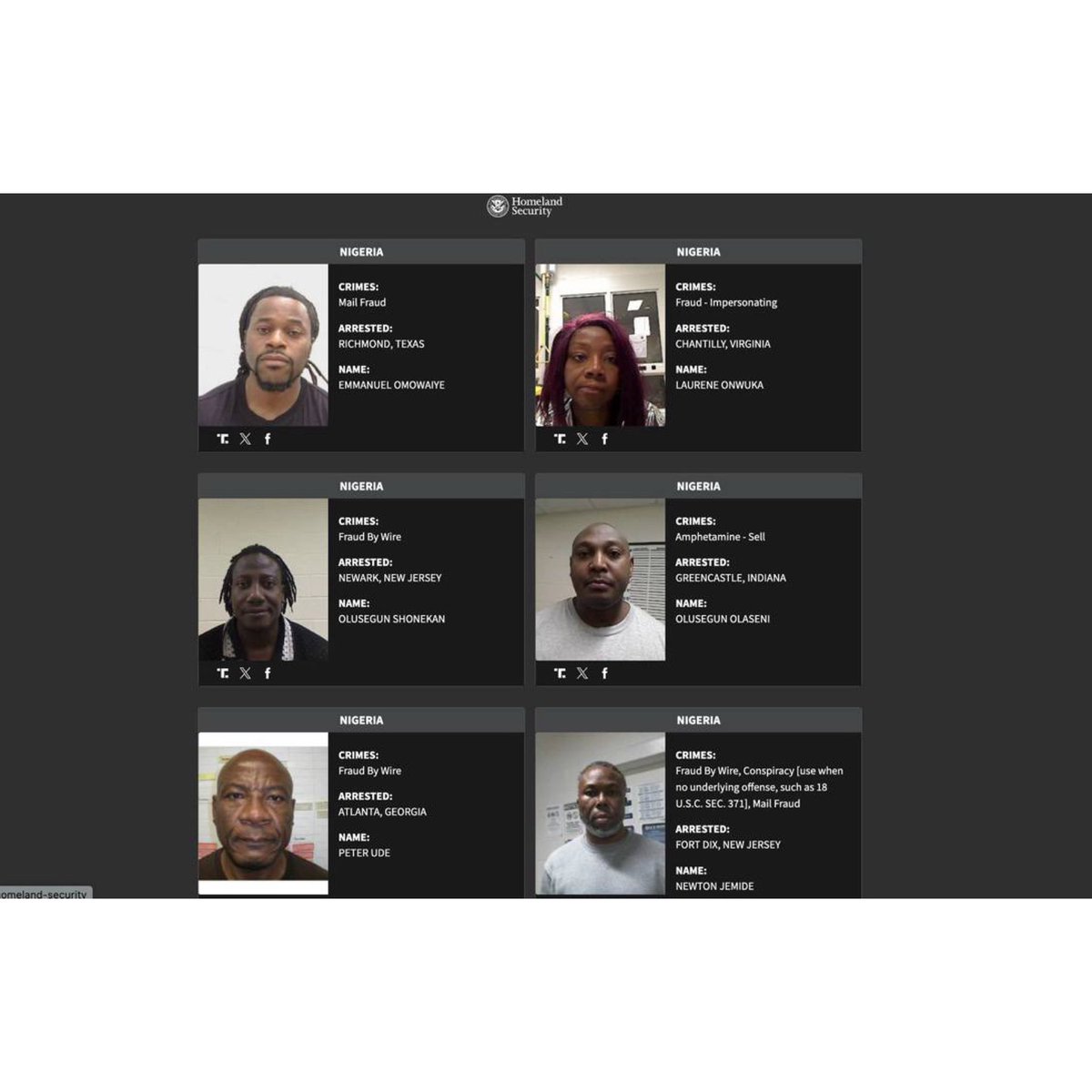 instablog9ja's tweet photo. U.S Releases Names And Photos Of 24 Nigerians Arrested By ICE Over Fr@ud, Dr¥g Offences, Money La¥ndering And Other Crimes

The U.S. Department of Homeland Security (DHS) has released the names and photos of 24 Nigerians arrested by Immigration and Customs Enforcement (ICE) over alleged offences, including fr@ud, money la¥ndering, drug offences, identity theft, a§sault, forgery and cr¥elty towards a child.

DHS said the list highlights non-US citizens with criminal records as part of President Donald Trump’s mass deportation operations.

The Nigerians named and alleged offences include:

1. Emmanuel Omowaiye — mail fr@ud.
2. Laurene Onwuka — fr@ud and impersonation.
3. Olusegun Shonekan — wire fr@ud.
4. Olusegun Olaseni — amphetamine sale.
5. Peter Ude — wire fr@ud.
6. Newton Jemide — wire fr@ud, conspiracy and mail fr@ud.
7. Shedrack Umukoro — money la¥ndering.
8. Olasoji Akinbode — fr@ud and impersonation.
9. Oluwatosin Afolabi — fr@ud.
10. Alameen Adetunji Tokosi — drug possession.
11. Joshua Ipoade — wire fr@ud.
12. Michael Orji — weapons violation, fr@ud, identity theft, wire fr@ud, false citizenship and money la¥ndering.
13. Ahmadu Apooyin — drug-related offence.
14. Teslim Kiriji — money la¥ndering.
15. Onomen Uduebor — identity theft.
16. Charles Ochi — money la¥ndering.
17. Daniel Eta — wire fr@ud.
18. Ifeanyi Ibennah — cr¥elty towards a child.
19. Kazeem Runsewe — wire fr@ud.
20. Fatiu Lawal — wire fr@ud.
21. Justin Akubueze — money la¥ndering.
22. Moyinoluwaseun Okeowo — larceny, forgery and concealing stolen property.
23. Babajide Oluwaseun Faseyi — a§sault.
24. Bright Eigbedion — money la¥ndering.
