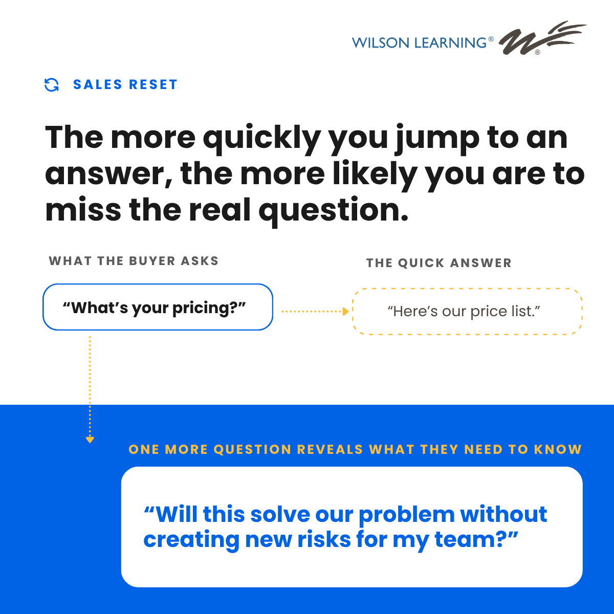 WilsonLearning's tweet photo. In sales conversations, speed can sometimes work against us.
 
A quick answer may move the conversation forward, but it can also push us past the most important question.
 
#learninganddevelopment #traininganddevelopment #salestraining #salesdevelopment #saleschallenges https://t.co/xXz0b8dlqy