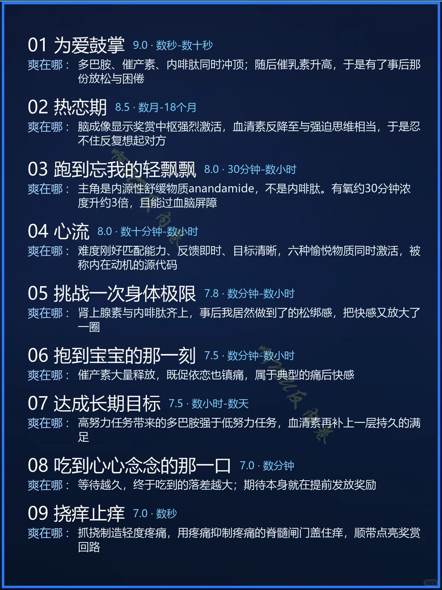 NoraX2026's tweet photo. 人类快感排行榜 https://t.co/UOP304LqT5