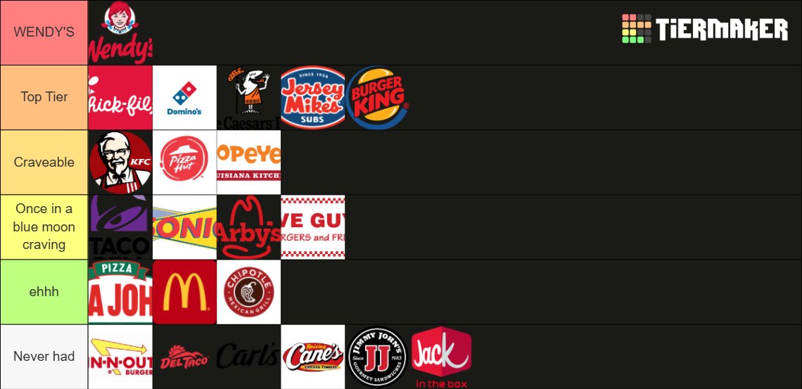 MsViviValentine's tweet photo. Fast Food tier list from a professional fat girl https://t.co/PK2leMG0CX