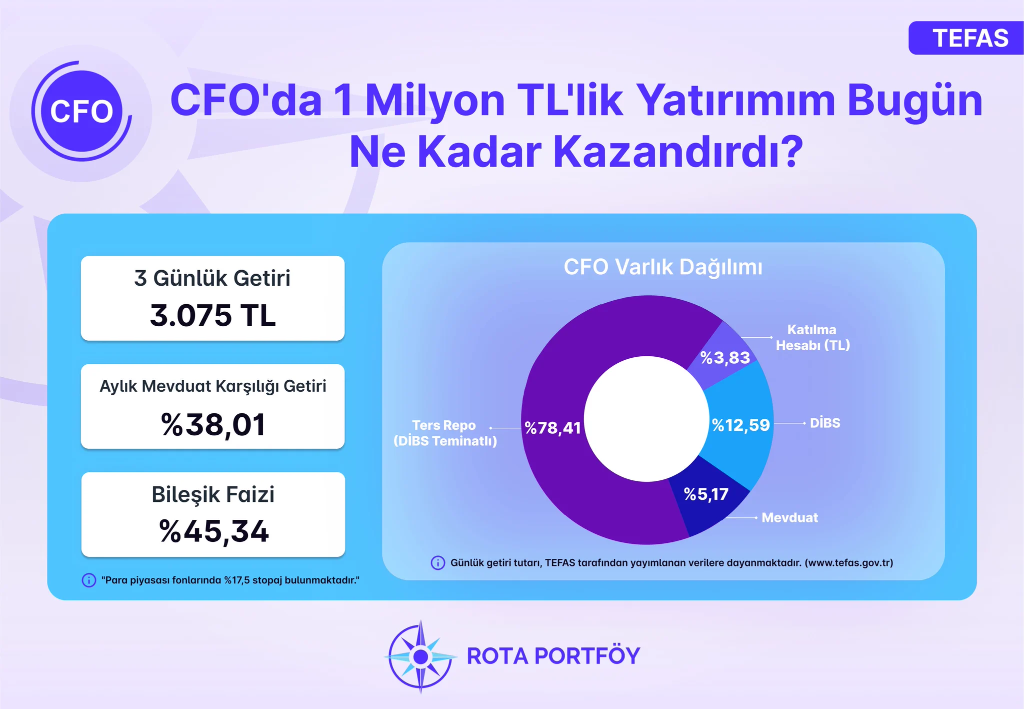 Rota Portföy on X: 