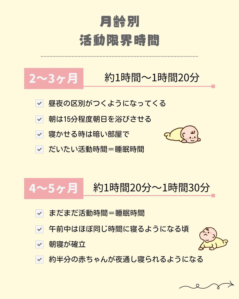 ayahoikushi's tweet photo. ねぇ、月齢別の活動時間知ってるだけで子供の訴えが分かりやすくなるよ。 https://t.co/51rHZAOUE6