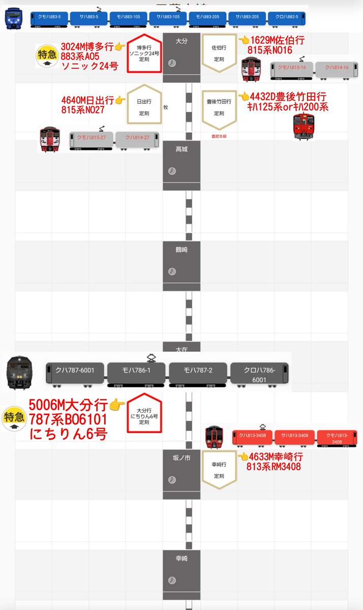 jikko680687's tweet photo. 【今日の787系】🎌2026/10/12(Mon)
5006M特急にちりん6号 宮崎空港7:45発 大分行き(大分11:10着)
787系 BO6101編成(分オイ) ※営業車検測装置搭載車両

#787系 #BO6101 #大分車両センター #日豊本線 #大在駅 #坂ノ市駅 https://t.co/u0dLOYZSLn