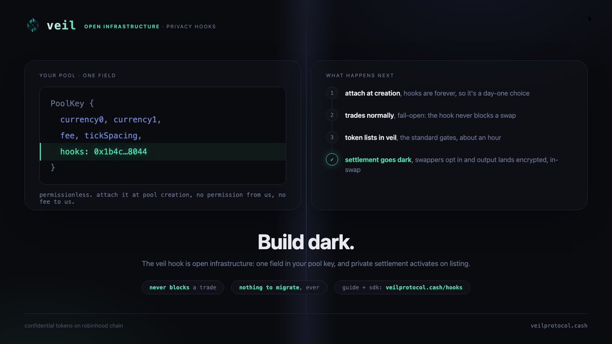 veil_protocol_'s tweet photo. Build dark.

The veil hook is open infrastructure now. Any Uniswap v4 pool on Robinhood Chain can attach it at creation, permissionlessly, one field in the pool key. Your swappers gain the option to settle straight into encrypted balances, inside the swap itself.

It’s fail-open by design, the hook never blocks a trade. Attach it before your token is even listed in veil: the pool trades normally, and private settlement activates the day the listing lands. Nothing to migrate, no second pool, ever.

The integration guide, the calldata builder, and a one-command pool creator are live at https://t.co/G82UBwLAxQ. 

Yesterday we proved the mechanism on mainnet. Today it’s yours to build on.

Launch dark. Trade dark. Build dark.