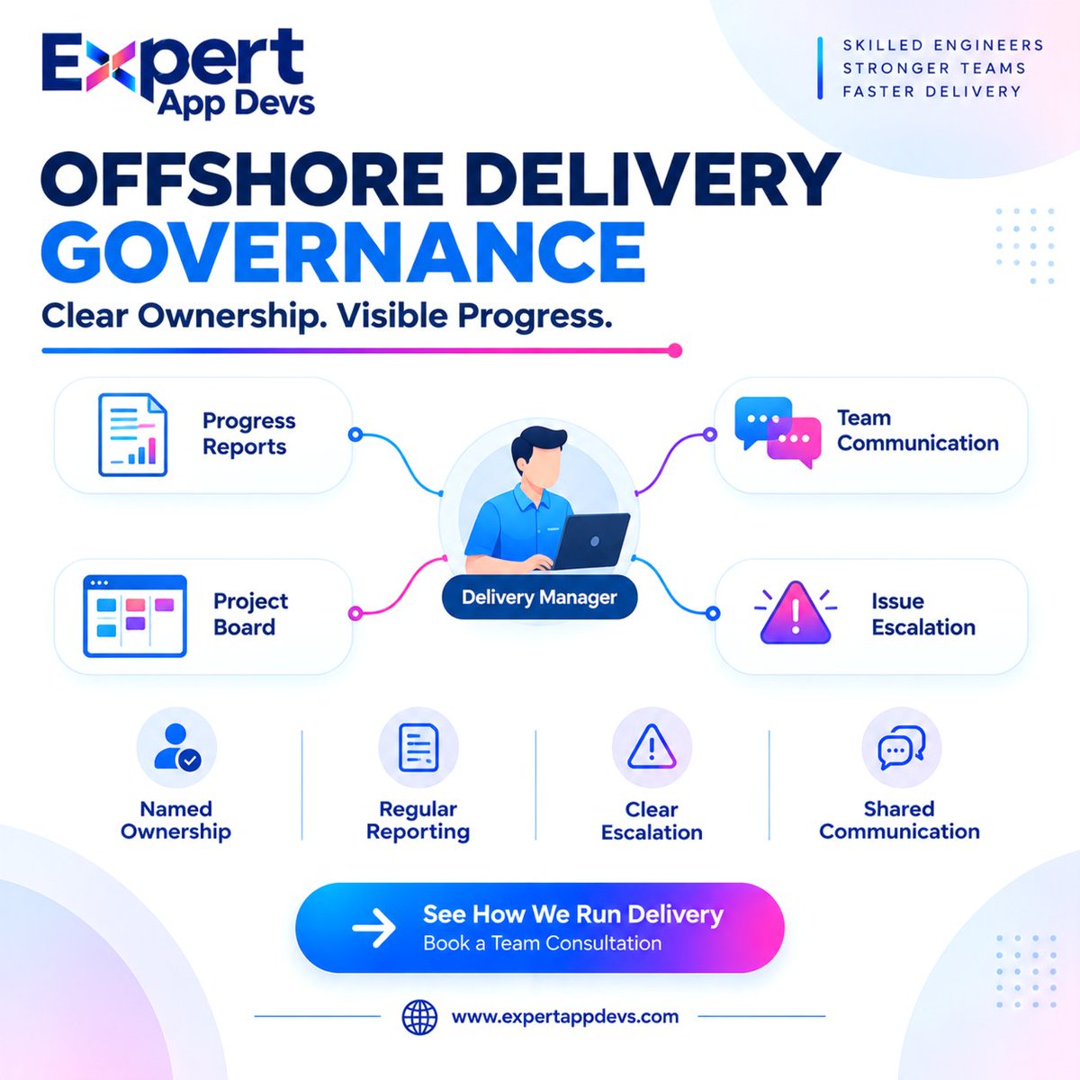 ExpertAppDevs's tweet photo. An offshore project should never depend on chasing updates.
Set clear delivery ownership.
Report progress, blockers &amp; next steps.
Define how issues get escalated.
Keep decision visible.
Good governance turns daily activity into delivery visibility.
Who owns delivery on your team? https://t.co/NQ5bhj4OF3