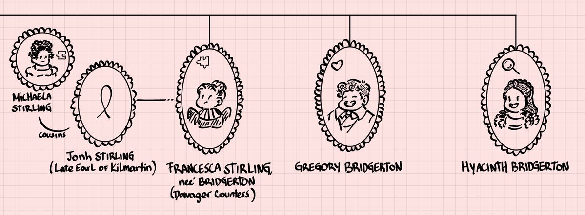 rottentiger_art's tweet photo. Damn the quality sucks, here are some close ups #bridgerton https://t.co/SVI8WMk9VE