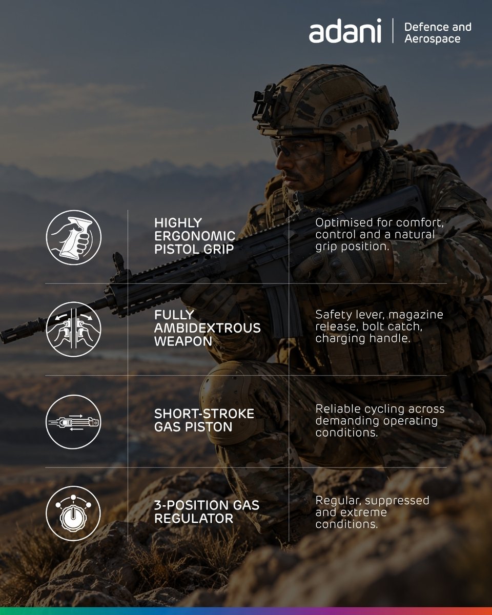 AdaniDefence's tweet photo. From close-quarter engagements to mobile patrols &amp; open terrain operations, #DARA is built to adapt. With multiple barrel options, ambidextrous controls &amp; short-stroke gas piston system, it delivers flexibility when mission demands evolve.
#MadeInIndia #AdaniDefence #SmallArms https://t.co/xRi6WTME7D