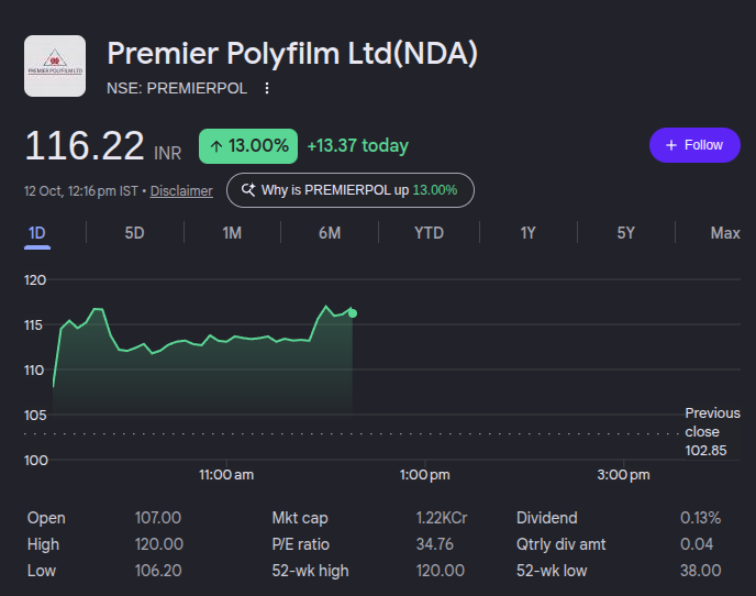 StockAlertsz's tweet photo. 🏆#PREMIERPOL up 13%🔥 after good Q2 result

https://t.co/Xxzbk3fHw6 https://t.co/Q8zqRgS8i6