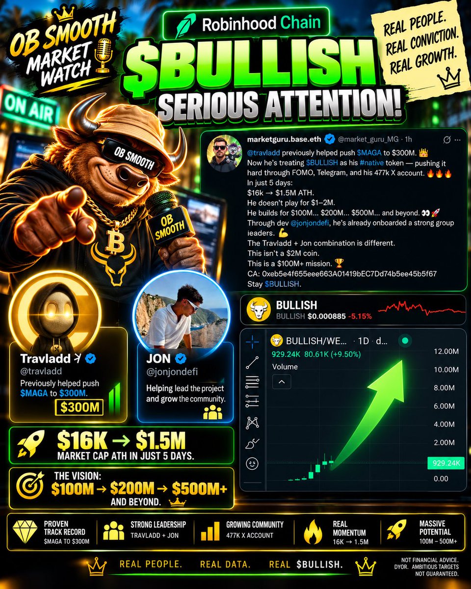 thefinalbozz's tweet photo. 🎤 FROM $MAGA TO robinhood:0xeb5e4f655eee663a01419bec7dd74b5ee45b5f67 — BIG AMBITIONS! 🐂🔥

@market_guru_MG has shared an interesting take on the people behind the $BULLISH movement.

According to his post, @travladd previously helped push $MAGA toward a $300M market cap.

Now Travladd is supporting $BULLISH alongside @jonjondefi.

The reported journey so far?

🚀 $16K → $1.5M market-cap high in five days.

And the bigger vision?

🎯 $100M
🔥 $200M
🚀 $500M and beyond

Those are ambitious goals being discussed by supporters.

Travladd brings his audience and experience. Jon brings project leadership. The community brings its conviction.

I’m personally holding a serious $BULLISH bag, and I’m bullish. 

The ambition is there. Now execution is everything.

Stay Smooth. Stay Bullish. 🐂🎤

Source: @market_guru_MG.@travladd @bullish_rh @jonjondefi