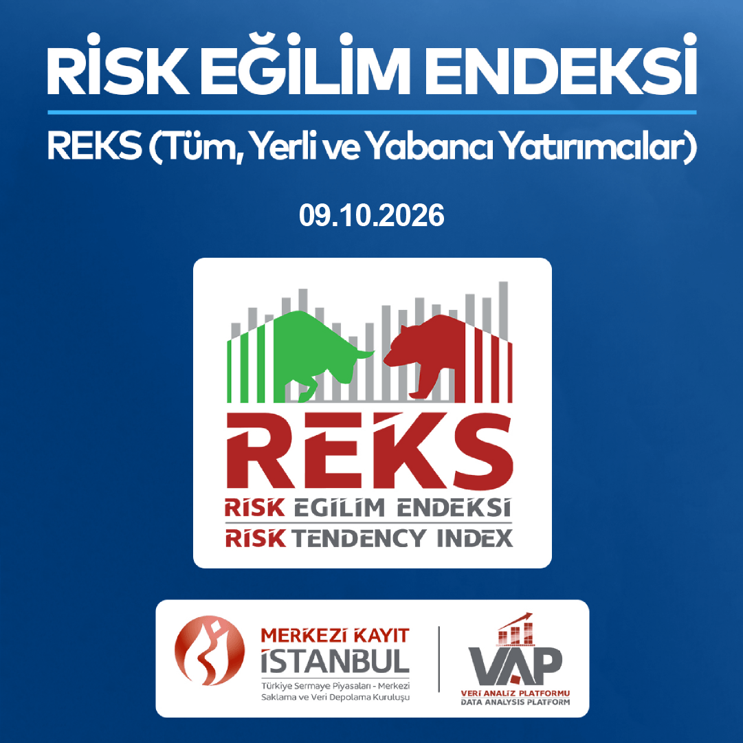 MerkeziKayitTur's tweet photo. 9 Ekim 2026 itibarıyla Tüm Yatırımcılar Risk Eğilim Endeksi (REKS-Tüm), Yerli Yatırımcılar Risk Eğilim Endeksi (REKS-Yer) ve Yabancı Yatırımcılar Risk Eğilim Endeksi (REKS-Yab) Değerleri:
Detaylı bilgi: https://t.co/3wqE3v1h6e
#MKK #VAP #REKS https://t.co/3hnwfNNvcb