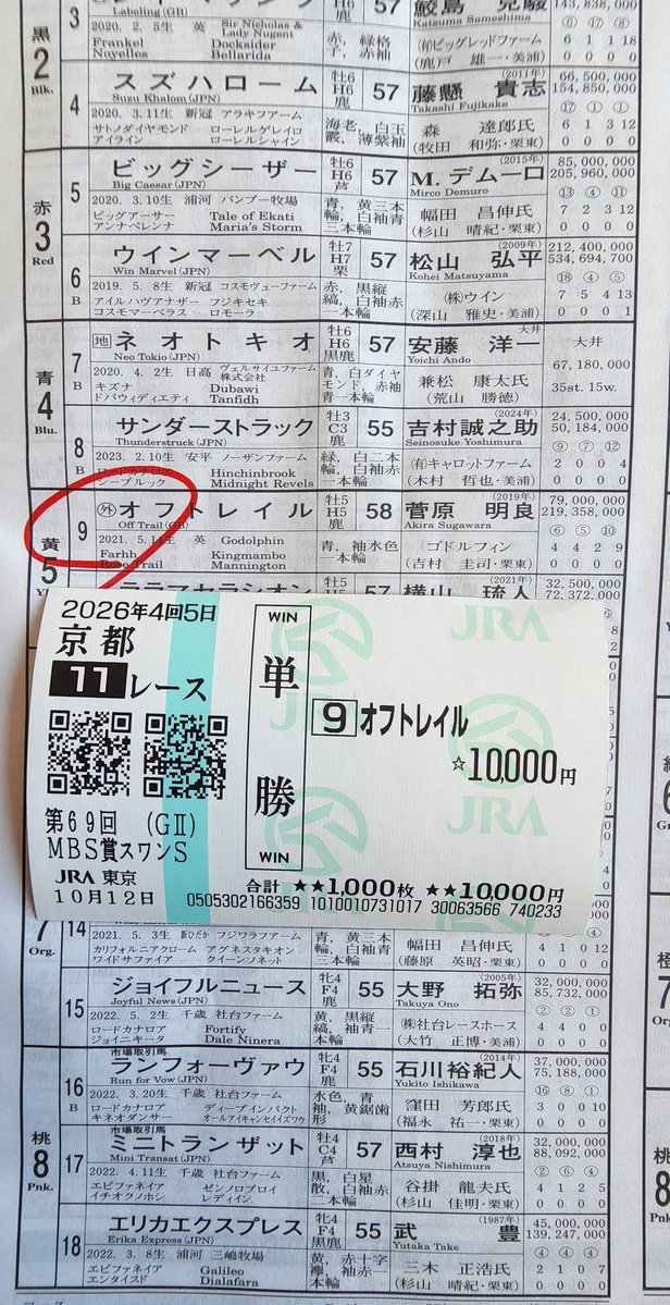 magiatullys's tweet photo. @index_akki 自分も同じくです
オフトレイル単勝10000円入れました
マイルCSで取り返しましょ https://t.co/ctznCiQx3P