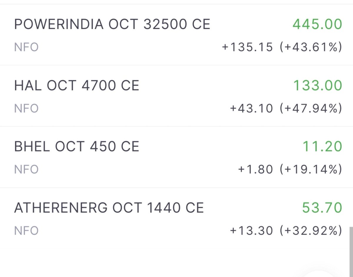 SResearch360's tweet photo. As soon as get relief from Broader market

Some stocks are ready to Fly, good part is those are part of FnO.

Keep in your watchlish:
#Powerindia
#HAL
#BHEL
#Atherenerg https://t.co/pi563ZjTvT