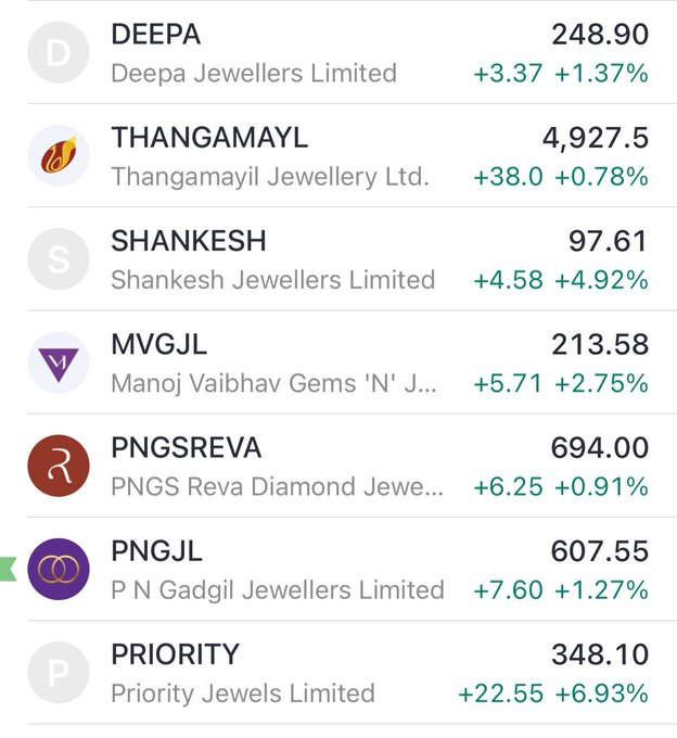 ismail_bakurt's tweet photo. 🚨 Focus on Only #Jewelleries 

Guys is Sector ke #IPOs stocks comment me send kar do 👀

Mujhe koi mila best setup to community me update mil jayega ✅ https://t.co/q6Y1CGUQOS