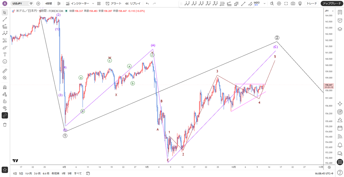 protrader_hiro's tweet photo. 10月12日（月）のイベント
重要度の高いものなし

【ドル円】4時間足
直近4時間足レベルで横ばいが続きトライアングルにしか見えない
そうなると、サブシナリオの上昇パターン優位と考えるべきか https://t.co/yBhAM0XEzo