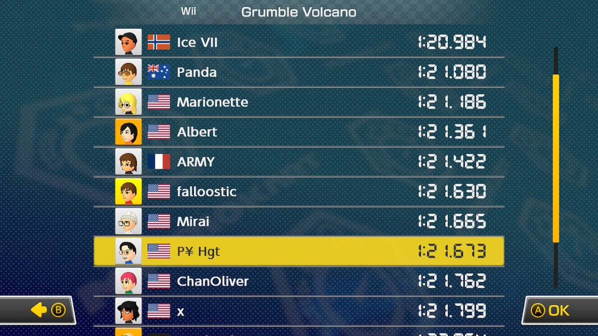 Falloostic2's tweet photo. Worst PB ever... lol
6th WW at least 😼
#MK8DX https://t.co/YR02PAozZ6