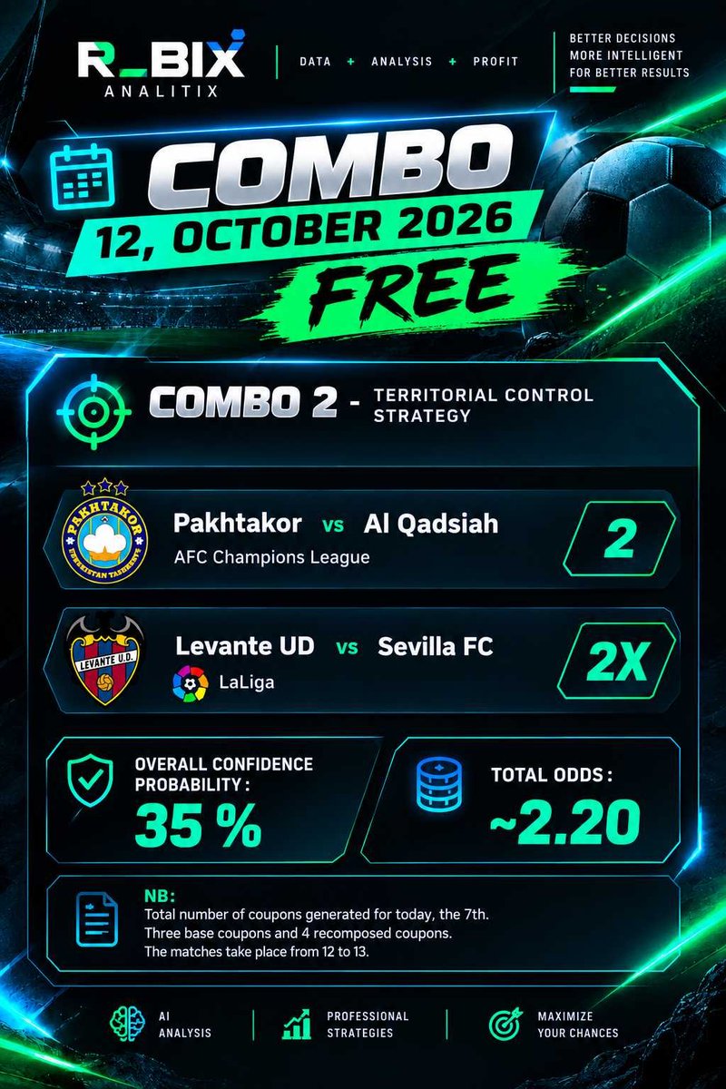 R_BIX_ANALITIX's tweet photo. βοΈ FREE ACCUMULATOR β OCTOBER 12, 2026
β½ Pakhtakor vs Al Qadsiah (AFC Champions League): 2
β½ Levante UD vs Sevilla FC (LaLiga): 2X
π Total Odds: ~2.20
π― Confidence Probability: 35%
#RBIXAnalitix #AI_Betting #FreeSlip #AFCChampionsLeague #LaLiga #ValueBet #DataFoot https://t.co/PdXeMsvMrh