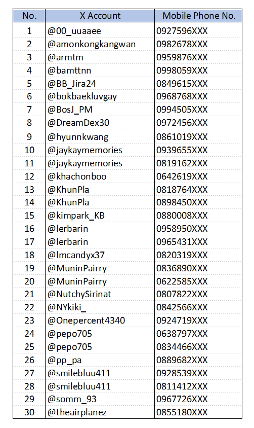 MazeAndMazy's tweet photo. ได้บัตรจากแฟนคลับจีนมาทั้งหมด 30 ใบนะคะ ขอคนที่มีรายชื่อตามนี้คอนเฟิร์มก่อน ถ้าคอนเฟิร์มไม่หมด จะให้สิทธิ์คนที่เป็นรายชื่อสำรอง 
วิธีคอนเฟิร์ม 
1. แอดไลน์ id: mazemazy
2. แจ้งชื่อ X Account 
เราจะนัดรับบัตรกันในวันที่ 15 ตค. โดยที่ตัวเราเองจะไปงานน้องที่ Central Embassy ก่อน จากนั้นค่อยไป Paragon สามารถติดต่อเราทางไลน์ได้เลยค่ะ 

***สิ่งเดียวที่ทางแฟนคลับจีนขอมาคือ ช่วยกันเทรนด์ให้น้องตอนที่น้องมีงานต่างๆ 
@00_uuaaee
@amonkongkangwan
@armtm
@bamttnn
@BB_Jira24
@bokbaekluvgay
@BosJ_PM
@DreamDex30
@hyunnkwang
@jaykaymemories
@khachonboo
@KhunPla
@kimpark_KB
@lerbarin
@lmcandyx37
@MuninPairry
@NutchySirinat
@NYkiki_
@Onepercent4340
@pepo705
@pp_pa
@smilebluu411
@somm_93
@theairplanez

#ธี่หยดสมิงเขาขวาง
#LenaMiu #ลีน่าหมิว
