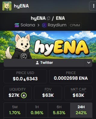 Descartes285's tweet photo. Aped $hyENA paired with ENA at 60k MC. ATH was 360k 18days ago.

hyENA is the mascot of Ethena and Ethena is sitting at $3B MC. Buy and hold $hyENA, earn $ENA. Could be a slow cook imo. If good eyes catch up with this, could giga send. 

4AdFwKHbivTpGjBjenyYxbdtrUdZ6uVGwjhofmh2KN3x

NFA, DYOR! ♟️