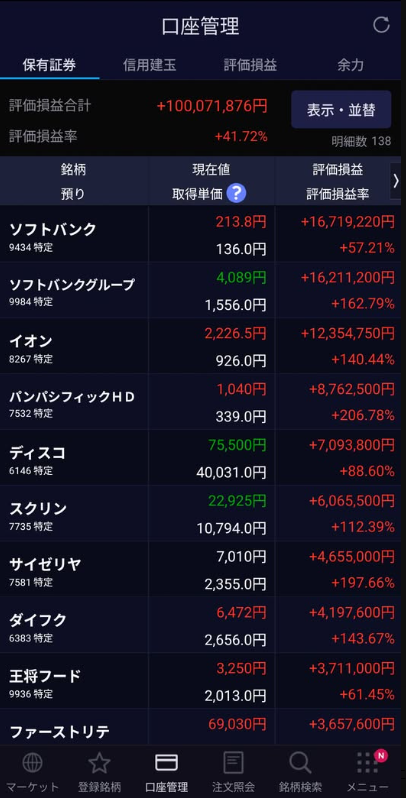 a_ya_gomagoma's tweet photo. 保有株の評価損益を公開✨ 評価損益合計 +1 億 71 万円、評価損益率 +41.72% ソフトバンクグループやパンパシフィック HD など、複数銘柄で含み益を伸ばしています。
株は勘で選ぶと大きな損失につながります。 このアカウントでは、銘柄の見極め方や資産形成のコツを発信しています。 投資初心者の方 https://t.co/4LJXzORLJ2