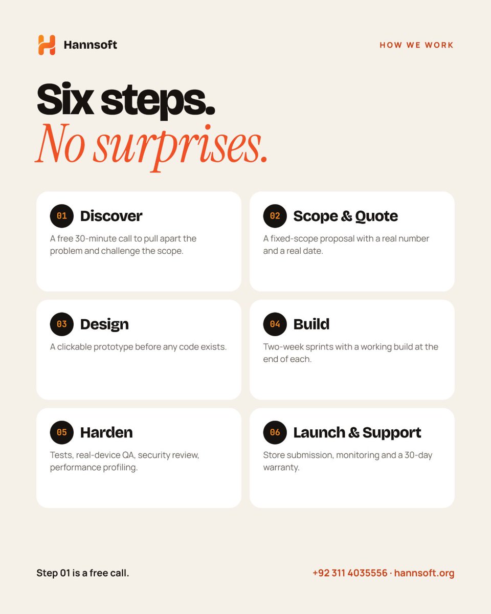 han78692's tweet photo. Discover, scope, design, build, harden, launch. Six steps with no surprises, and step one is a free call.

WhatsApp +92 311 4035556 https://t.co/4hWSig2i8t

#Hannsoft #AppDevelopment #SoftwareHouse #MobileApps #ProductDevelopment #AgileDevelopment #MVP #SoftwareProcess https://t.co/7UJaL1cgiu