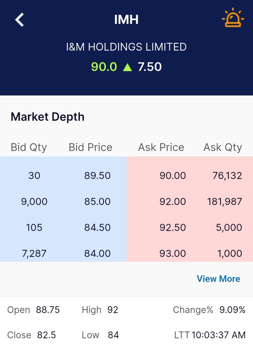 2030Divah70555's tweet photo. $IMH
90.25 cleared
Up next
105.50
Another reason to tell you never listen to majority, 99% minority are always on the right track and Majority are always wrong
$IMH
#IMH https://t.co/16SYs5nNcY
