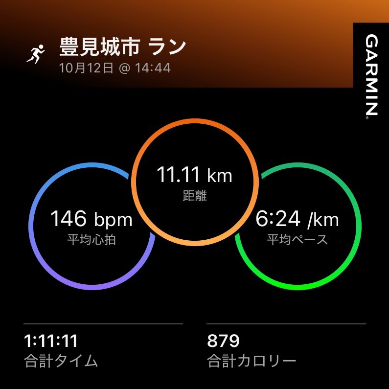 run_oki_life's tweet photo. 距離11.11km、タイム1:11:11のゾロ目ラン🏃
（最後めっちゃ調整した） https://t.co/ypO2Ec1RES
