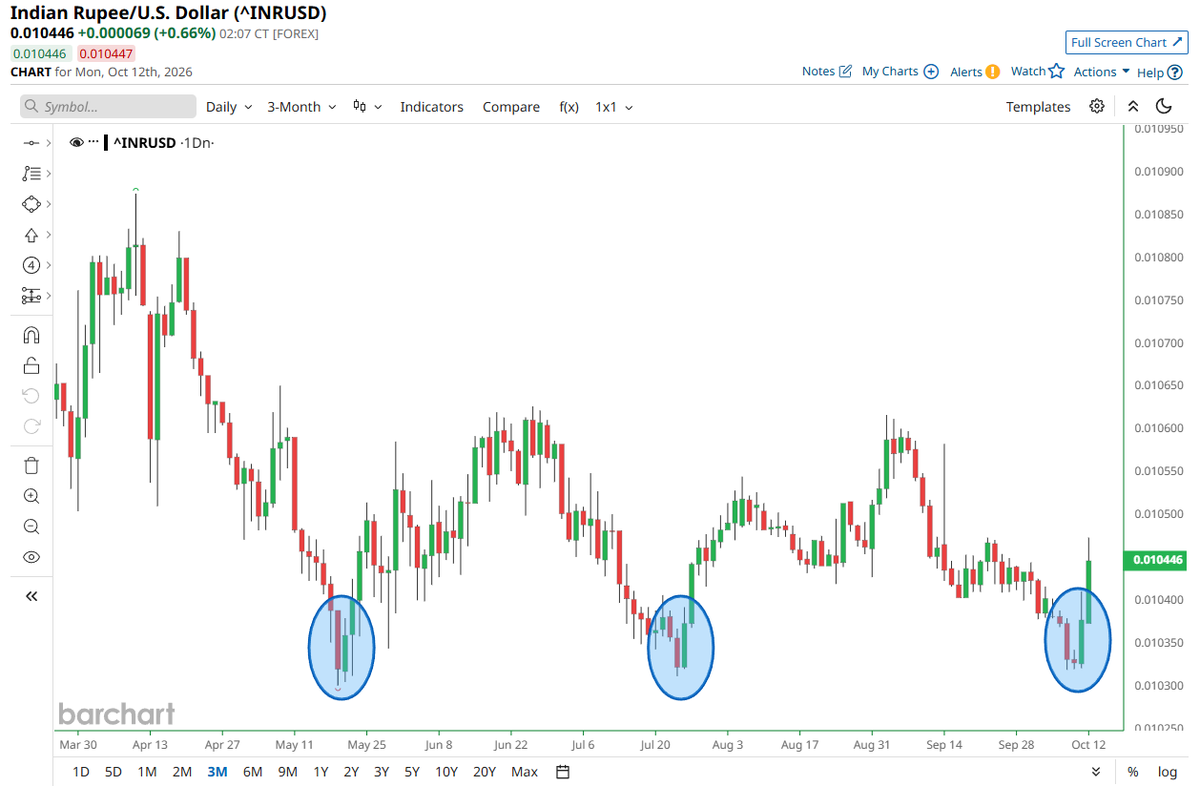 Barchart tweet picture