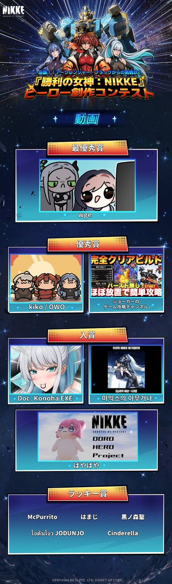 NIKKE_japan's tweet photo. 【NIKKE ヒーロー創作コンテスト 結果発表】
「2026年NIKKEヒーロー創作コンテスト」が無事終了いたしました✨

指揮官の皆さま、たくさんのご参加ありがとうございました🎨

本日は受賞作品を公開🎉
魅力あふれる作品の数々を、ぜひご覧ください👀

※賞品は発送情報をご確認後、順次発送いたします。
※ご不明な点がございましたら、公式カスタマーサポートまでお問い合わせください。

#NIKKE