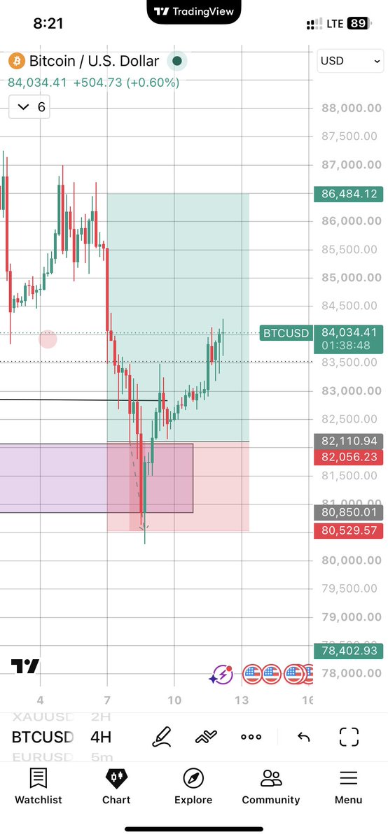 sapien0fx's tweet photo. BTC why me 💔😔 https://t.co/YJndCB6PXl