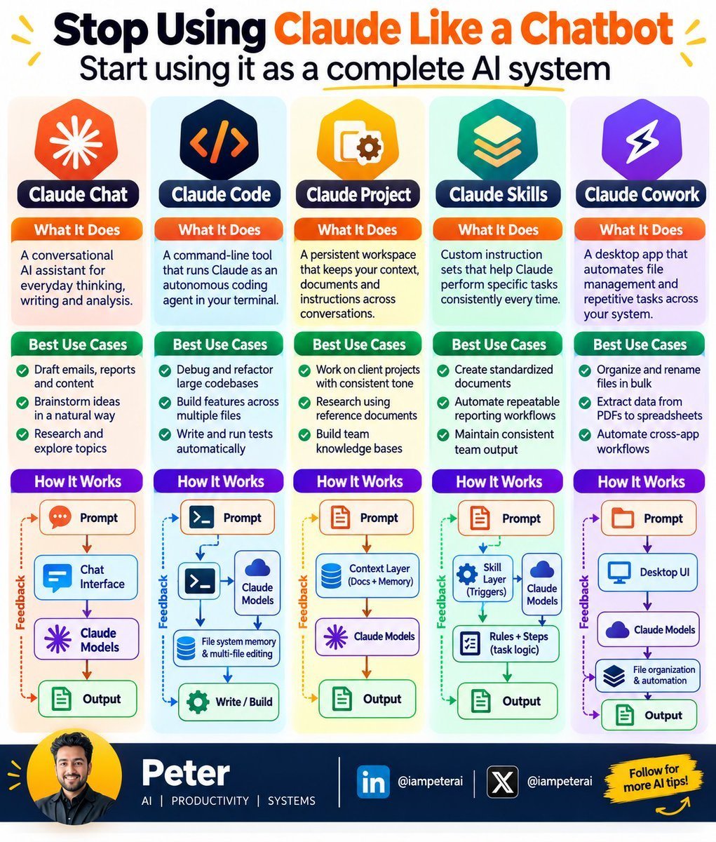 BappyAI81's tweet photo. Stop Using Claude Like a Chatbot — Start Using It as a Complete AI System https://t.co/BFnporVhyT