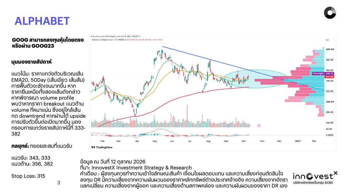 invxsecurities tweet picture