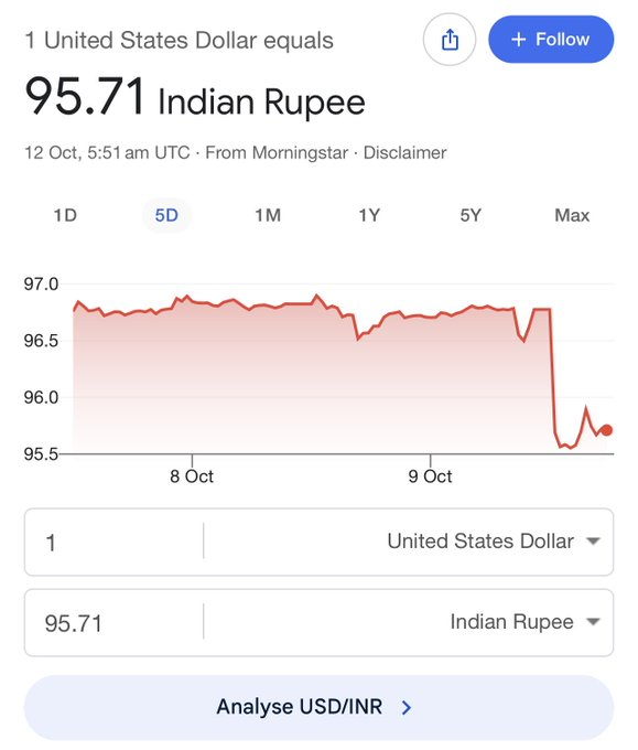 anna86127204's tweet photo. Chances of Brutal selling by FIIs might come to an end soon. https://t.co/XyVlKwhZ7D