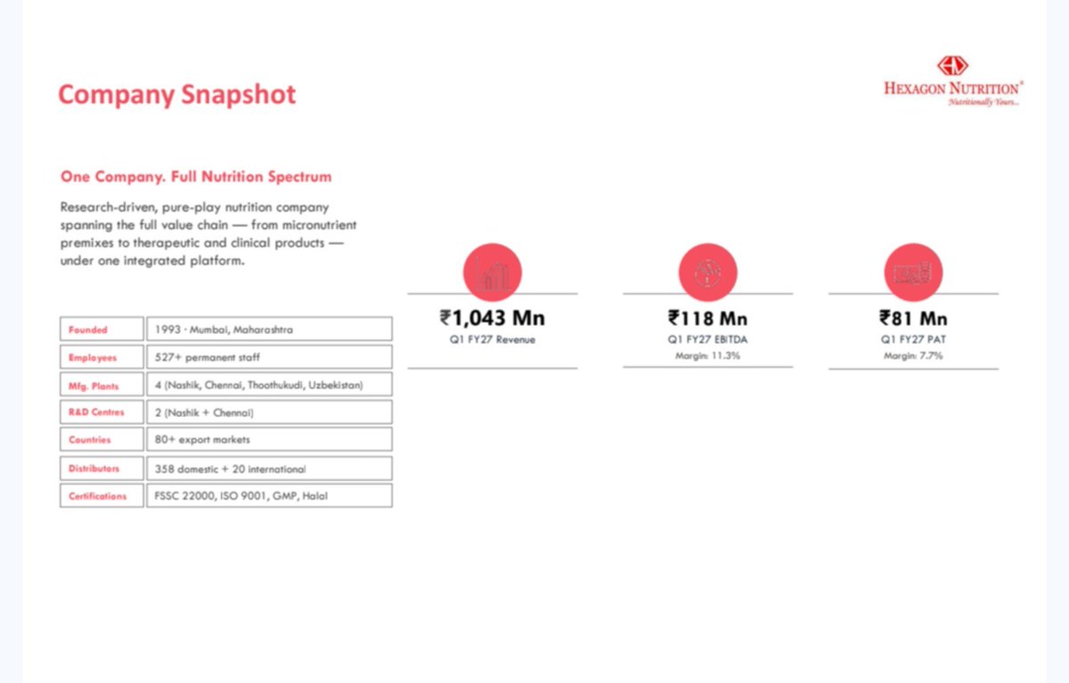 MithunSarkari's tweet photo. Hexagon Nutrition: Lets understand

A 3-engine nutrition business 💡

Hexagon Nutrition operates across 3 interconnected businesses:

1️⃣ Micronutrient Premixes (B2B): Supplies customised vitamin, mineral and nutrient blends to food, FMCG and other customers for product fortification. This is the core revenue engine.

2️⃣ Clinical & Branded Nutrition (B2C): Brands like PentaSure, PediaGold and Obesigo address specialised clinical, paediatric and weight-management nutrition. The goal is to increase branded revenue share to 35%+.

3️⃣ Therapeutic Nutrition (ESG): Products such as RUTF, RUSF and micronutrient powders support nutrition programmes, including institutional and humanitarian demand. Orders can be tender-driven and therefore lumpy.

The strategic shift: Move beyond a premix-led model by scaling branded nutrition, expanding distribution and exports, launching new products and improving manufacturing utilisation.

What matters next? Can Hexagon convert revenue growth into a higher branded mix, 15%+ medium-term EBITDA margins and stronger cash conversion?

That is the core business transition to track—not just topline growth.

No Recommendations.

#HexagonNutrition